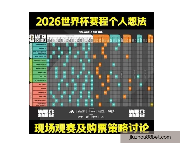 世界杯足球竞猜投注技巧与赛程分析助你把握每一场精彩胜负机会